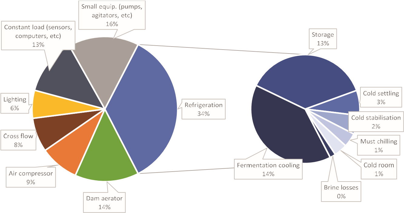 case study of energy audit at household